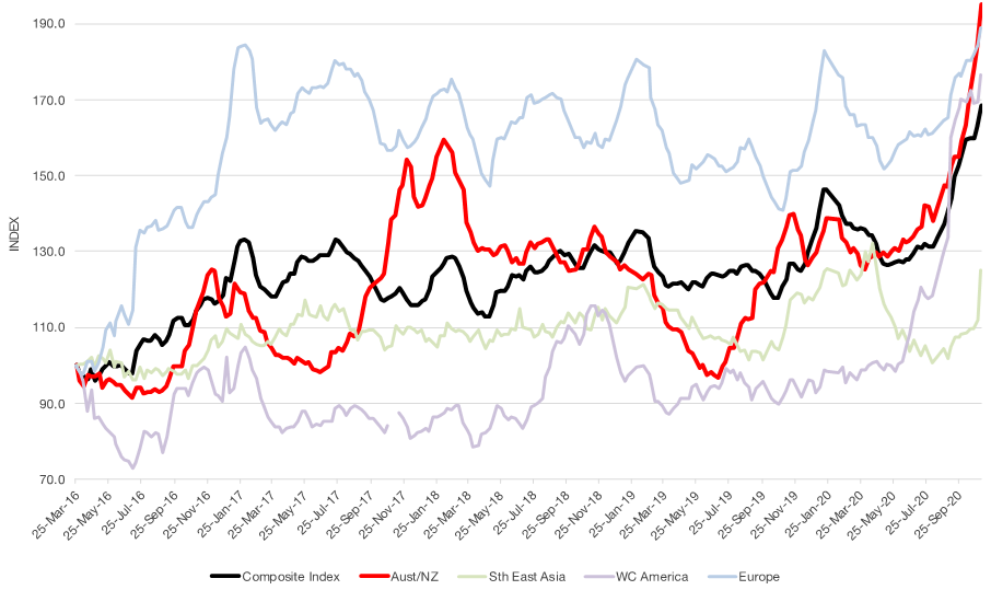 Chart-China Containerized Freight Index (Mar 16 – Sep 20