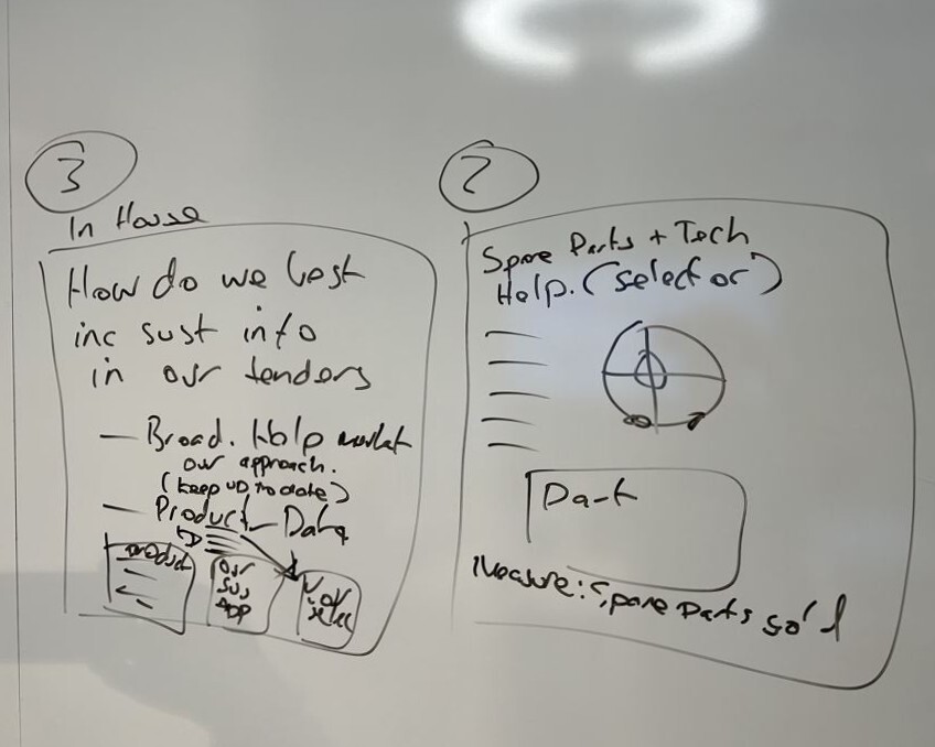 Whiteboard mapping during workshop