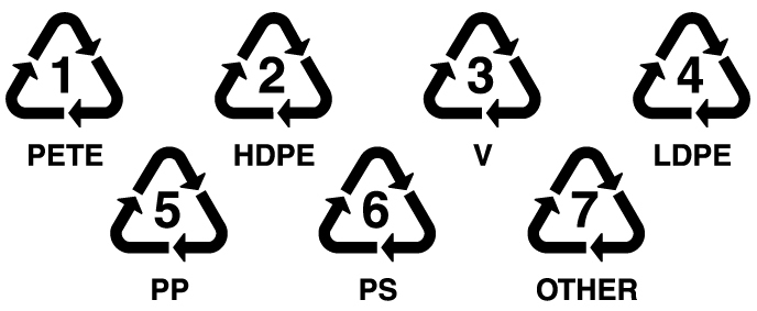 Plastic resin codes 1 to 7